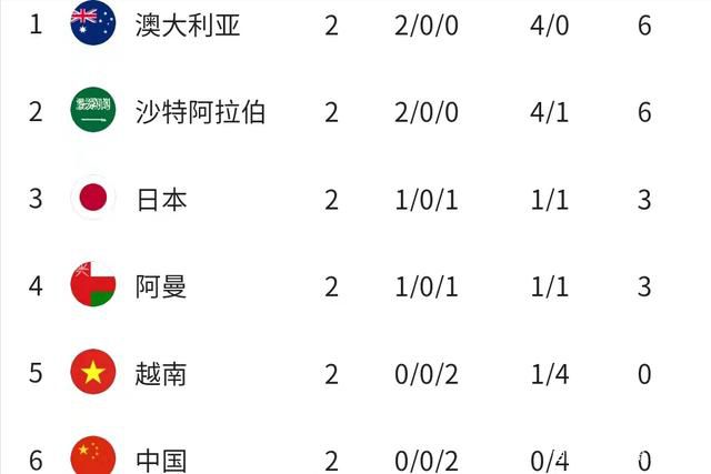 本场比赛雄鹿全队罚球32次，全部来自字母哥（11-18）和利拉德（13-14），其他人没有出手过。